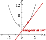 tangent to curve